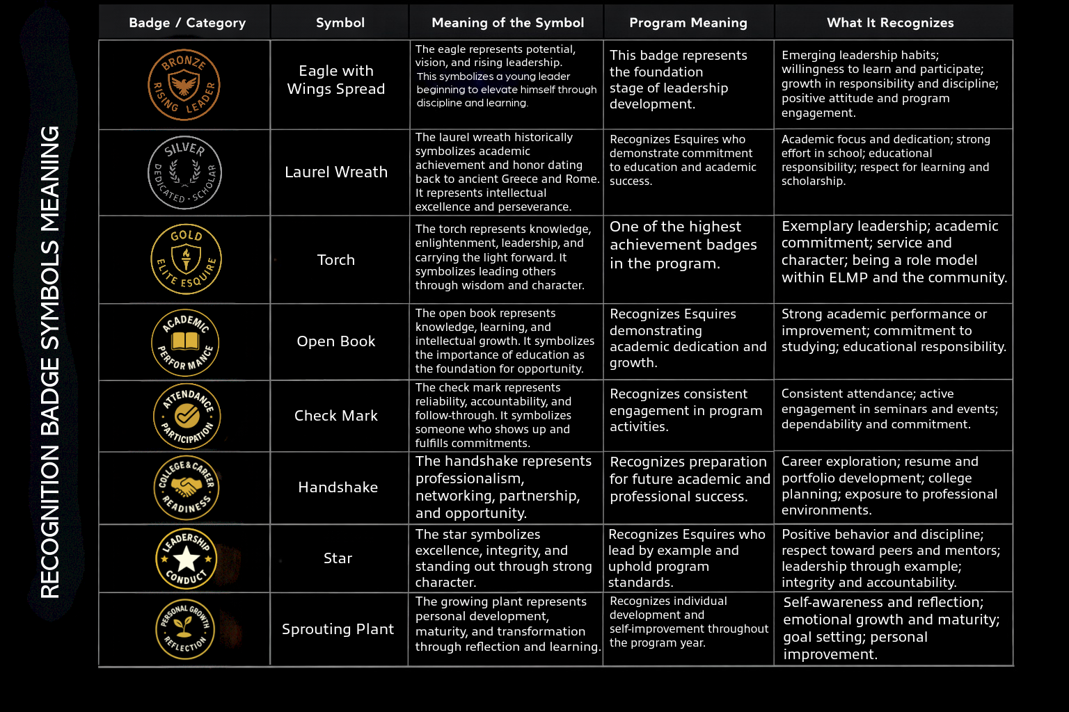 ELMP Badge Symbols and Recognition Meaning