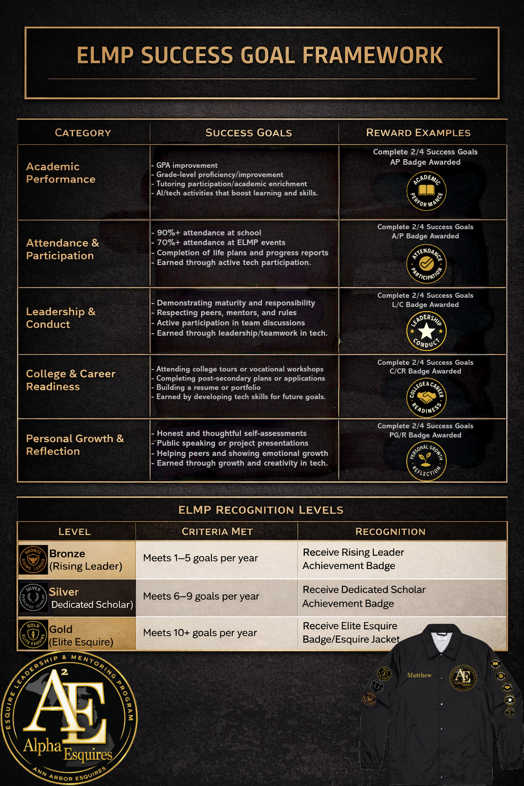ELMP Success Goal Framework