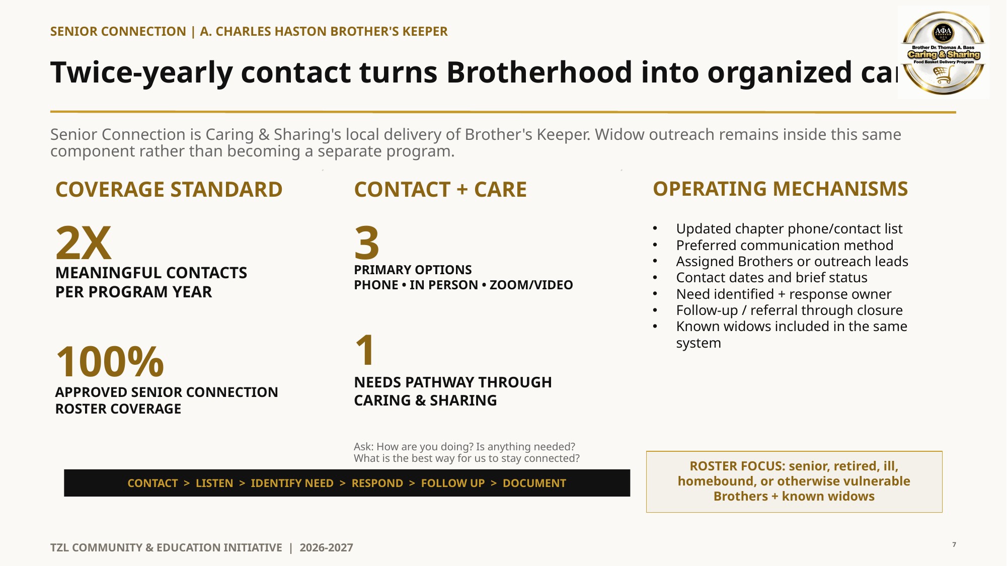Brother's Keeper Senior Connection operating framework slide