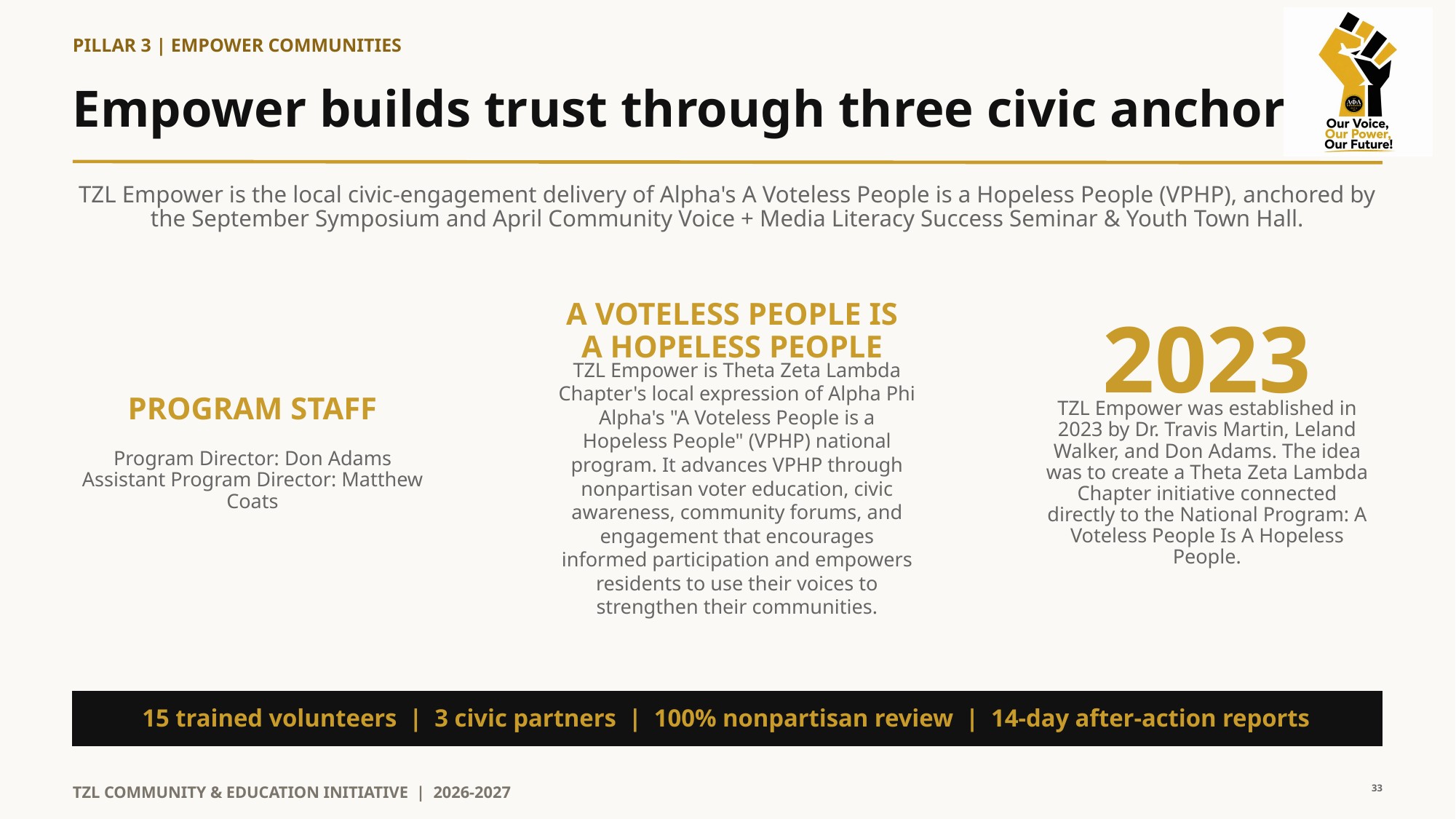 2026–2027 Strategic Planning slide identifying Matthew Coats as TZL Empower Assistant Program Director